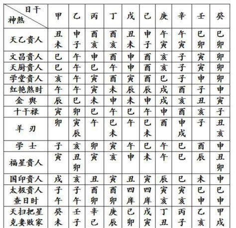 日神煞|四柱八字